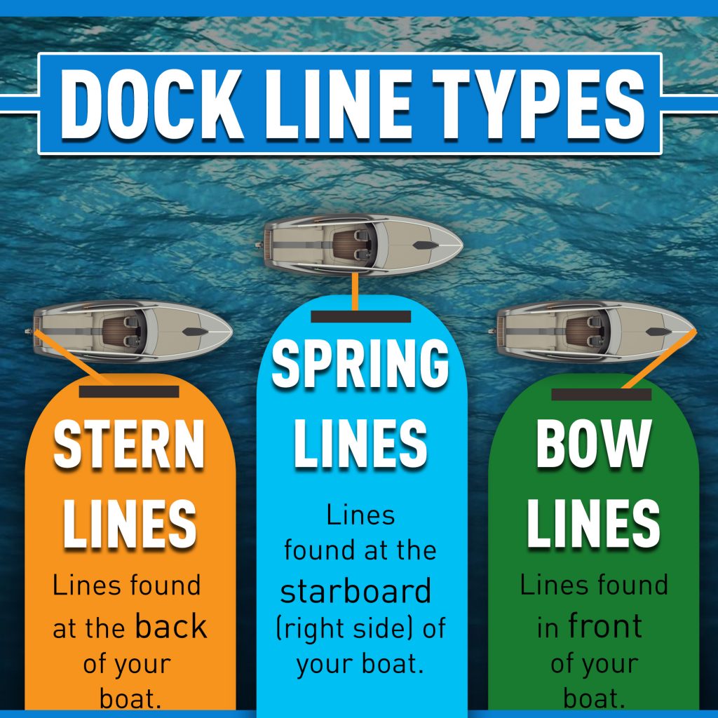 How to Dock and Moor Your Boat – Boating Articles Your Boating Guide