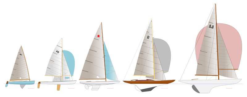 Types of sailing dinghies