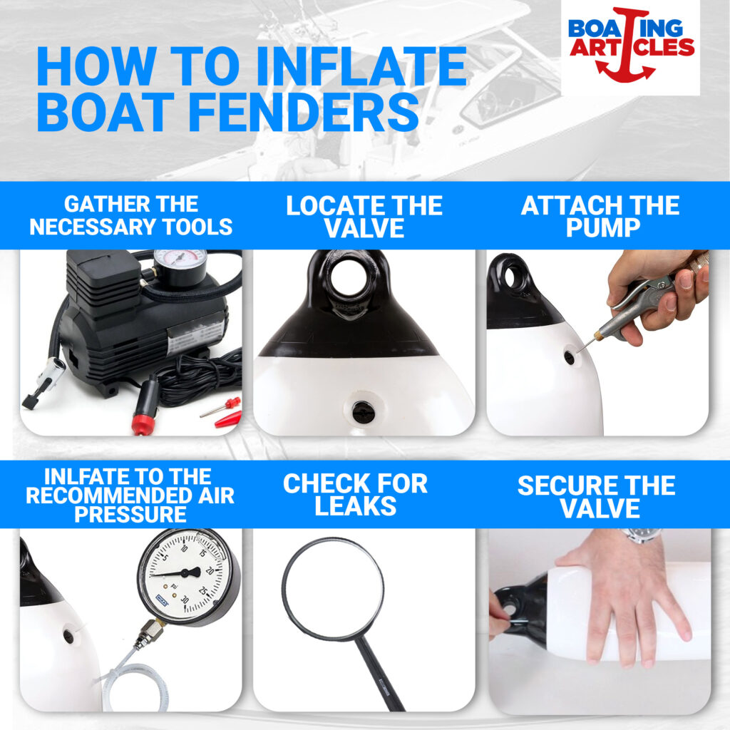 how to inflate boat fenders